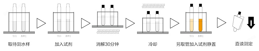 TR-1800打印型总氮快速测定仪检测步骤